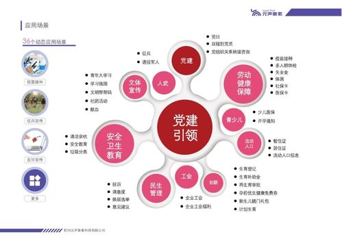 元聲象素獲數千萬元Pre-A輪融資，以數據要素驅動社會治理，開創政府數字化服務新模式