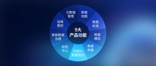 數夢工場數據治理產品獲國家級認可，入選工信部“大數據關鍵技術先導應用”