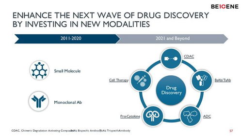 百濟(jì)神州研發(fā)管線新突破 近50項(xiàng)候選物與商業(yè)化產(chǎn)品梯隊(duì)，全力進(jìn)軍首創(chuàng)新藥領(lǐng)域
