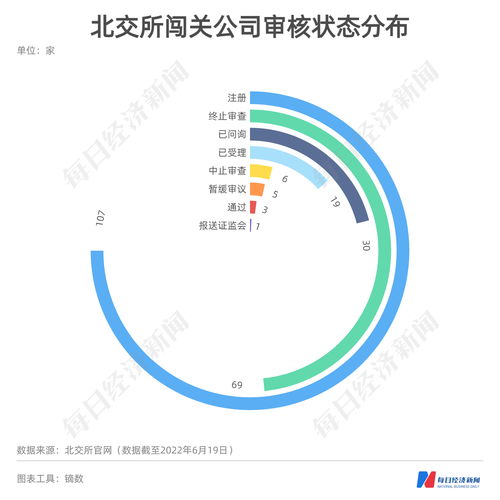 每經(jīng)IPO周報(bào)第65期 磷酸鐵鋰龍頭過會(huì)引關(guān)注，本周亞華電子上會(huì)面臨數(shù)據(jù)拷問