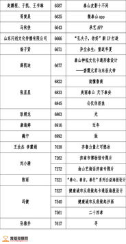 2018泰山設計杯文化創意設計大賽數字多媒體類作品入圍名單 數字文化創意軟件開發亮點與展望